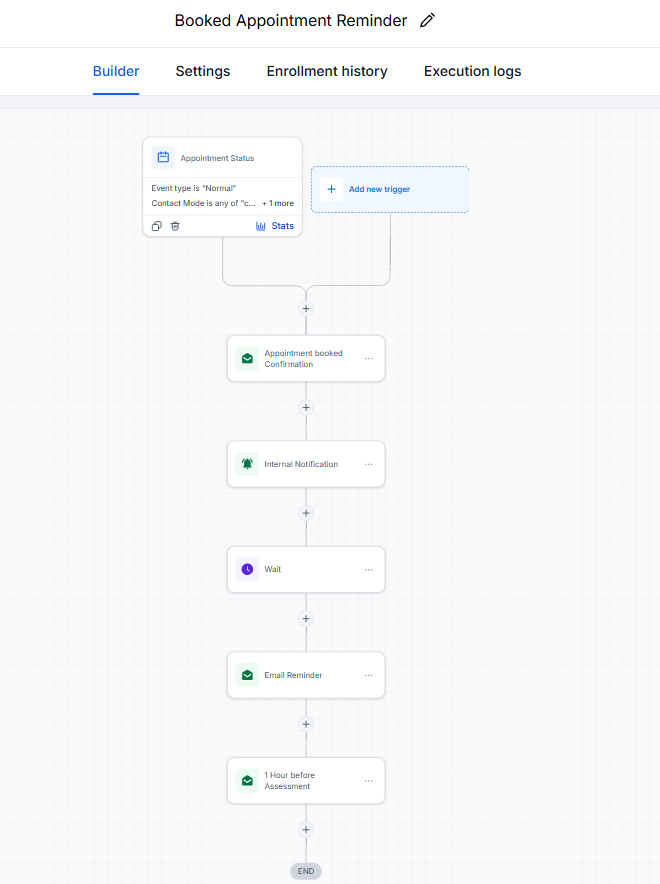 Booked Appointment Reminder — GHL Workflow
